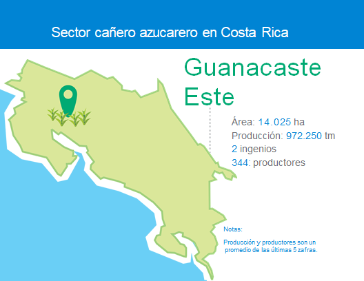 1.REGIÓN GUANACASTE (Zona Este)