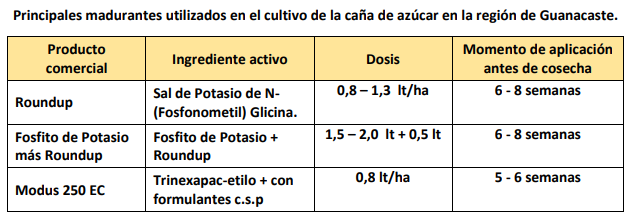 Mezclas de Madurante