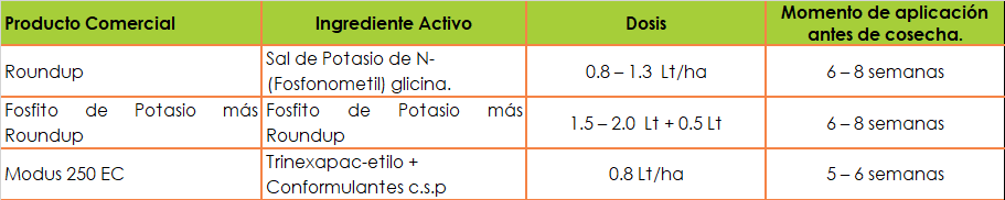 Madurantes en caña de azúcar