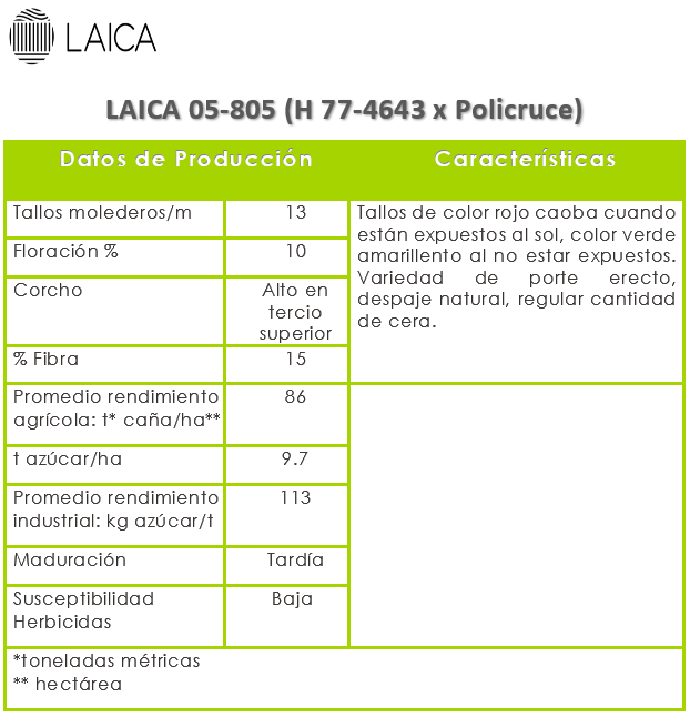 LAICA 05-805