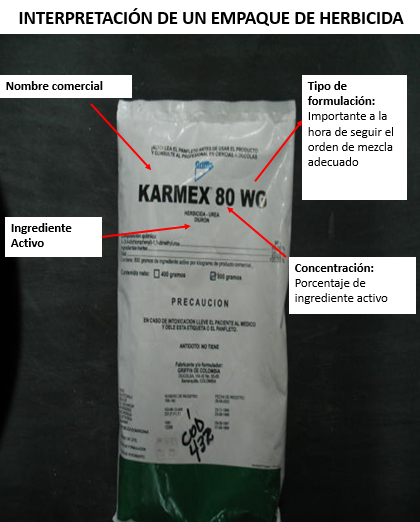 Detalle de la información del empaque de herbicida. El primer paso para ser exitosos en el uso de mezclas herbicidas es saber interpretar la información del empaque del producto para estar en sintonía con lo que recomienda el técnico y lo que vayamos a comprar al almacén; para así cumplir con las dosis y mezclas de productos adecuada.