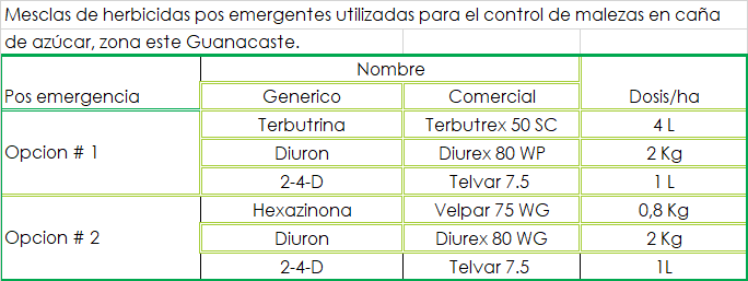 Herbicidas posemergentes