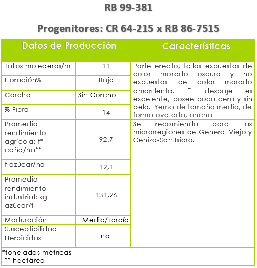 Variedad RB 99-381.