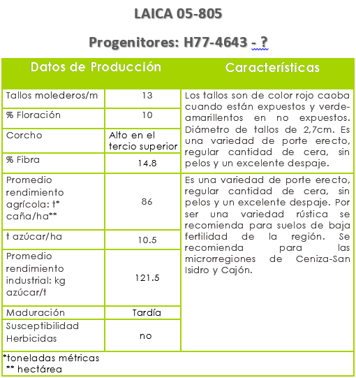 LAICA 05-805